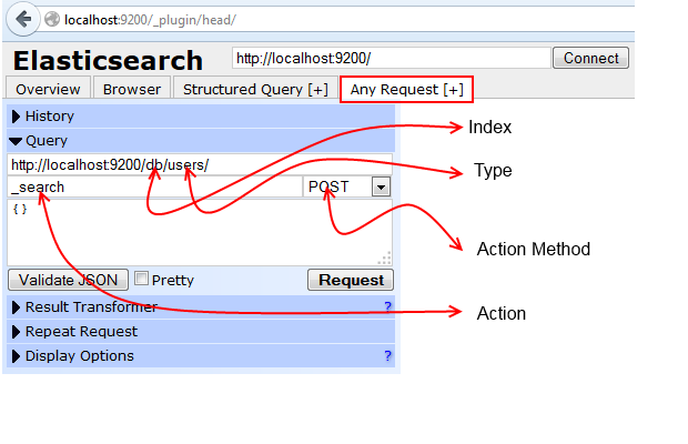 elasticsearch head plugin