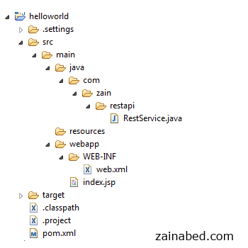 jax-rs directory structure