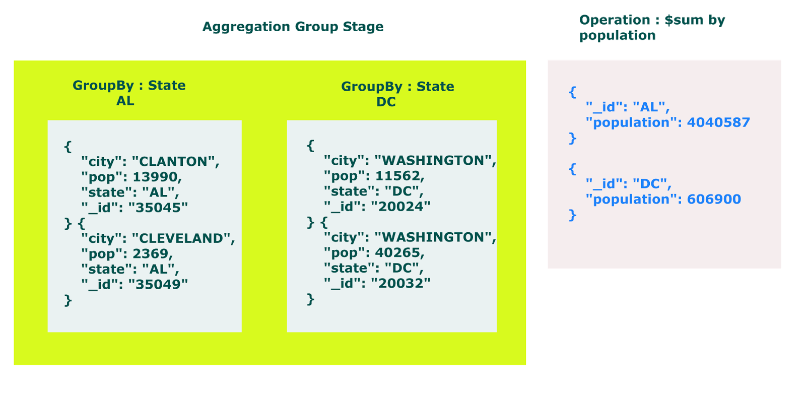 mongodb aggregation sum