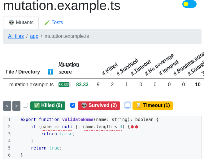 mutation coverage with solution